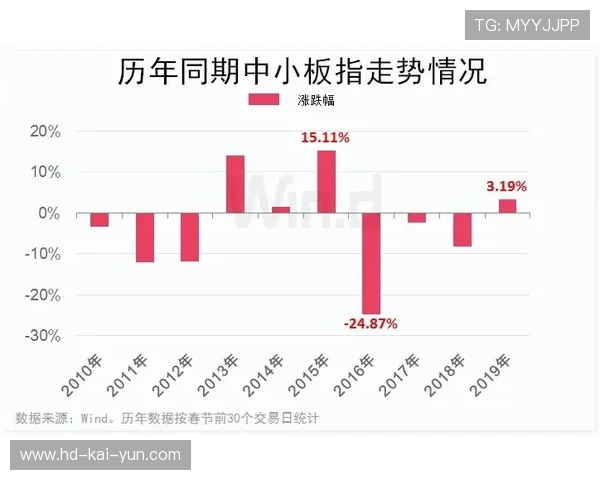门将长传比例十年来首升，数据分析驱动英超战术回调